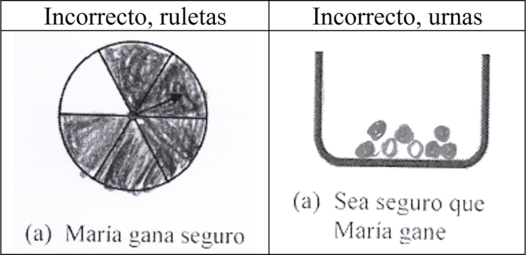 Espacios muestrales incorrectos para el suceso seguro