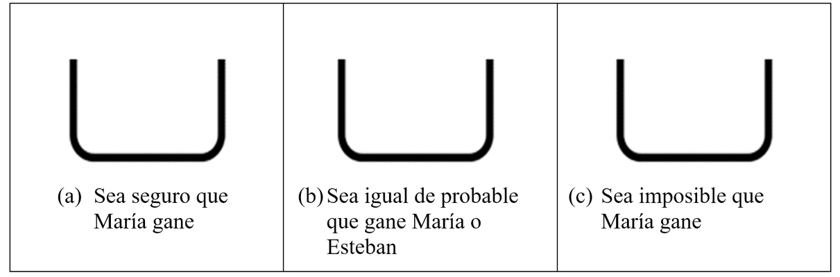 En un juego se saca, sin mirar, una bola de una caja. Si ésta es de color negro María gana y si es de color blanco Esteban gana. Dibuja y colorea en las siguientes cajas tantas bolas negras y blancas, como consideres oportuno, para que: