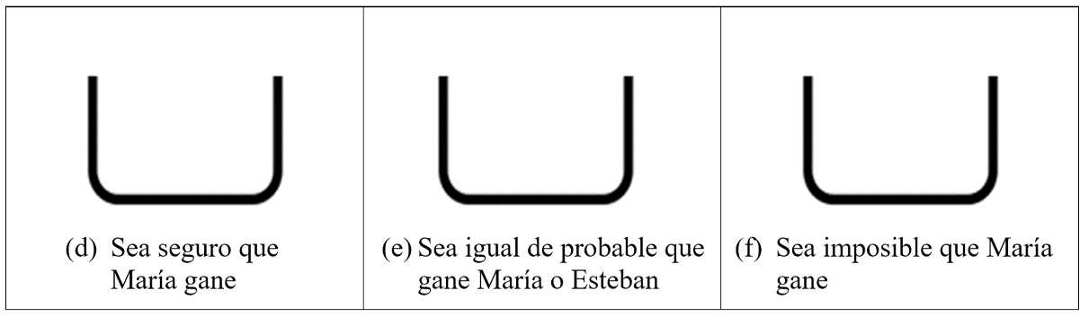 En un juego se saca, sin mirar, una bola de una caja. Si ésta es de color negro María gana y si es de color blanco Esteban gana. Dibuja y colorea en las siguientes cajas tantas bolas negras y blancas, como consideres oportuno, para que: