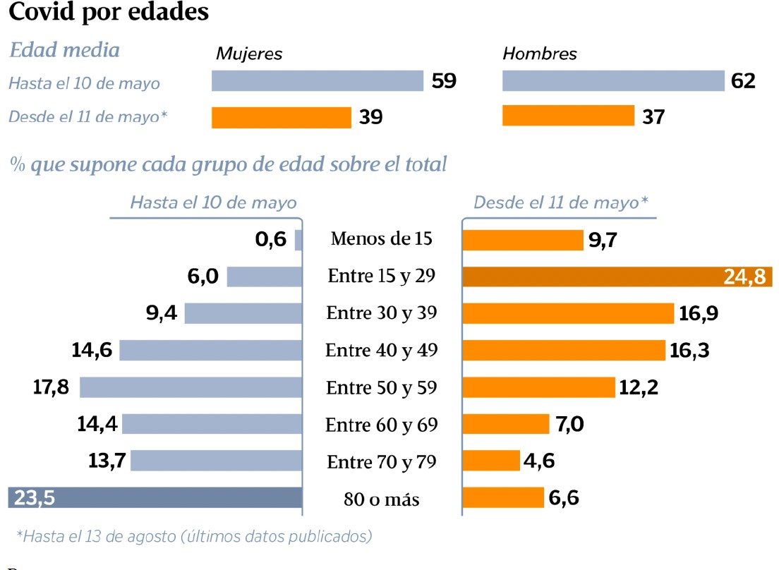 Pirámide población casos COVID-19