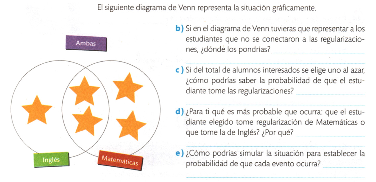 Diagrama de Venn y preguntas reflexivas sobre la situación planteada.