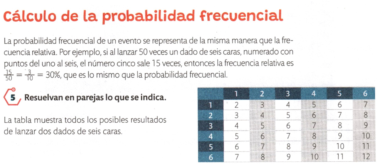 Introducción y situación propuesta para trabajar el contenido de Cálculo de la probabilidad frecuencial.