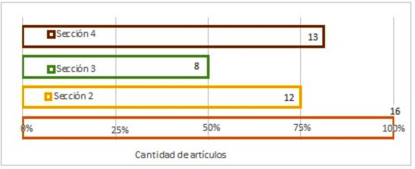 Organización del análisis 