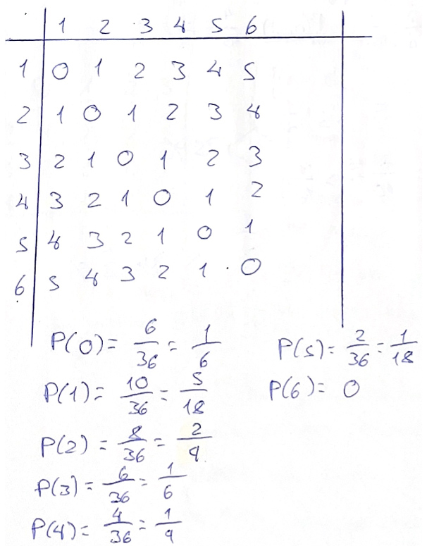 Resoluciones de estudiantes en la exploración inicial con identificación de la categoría correspondiente
