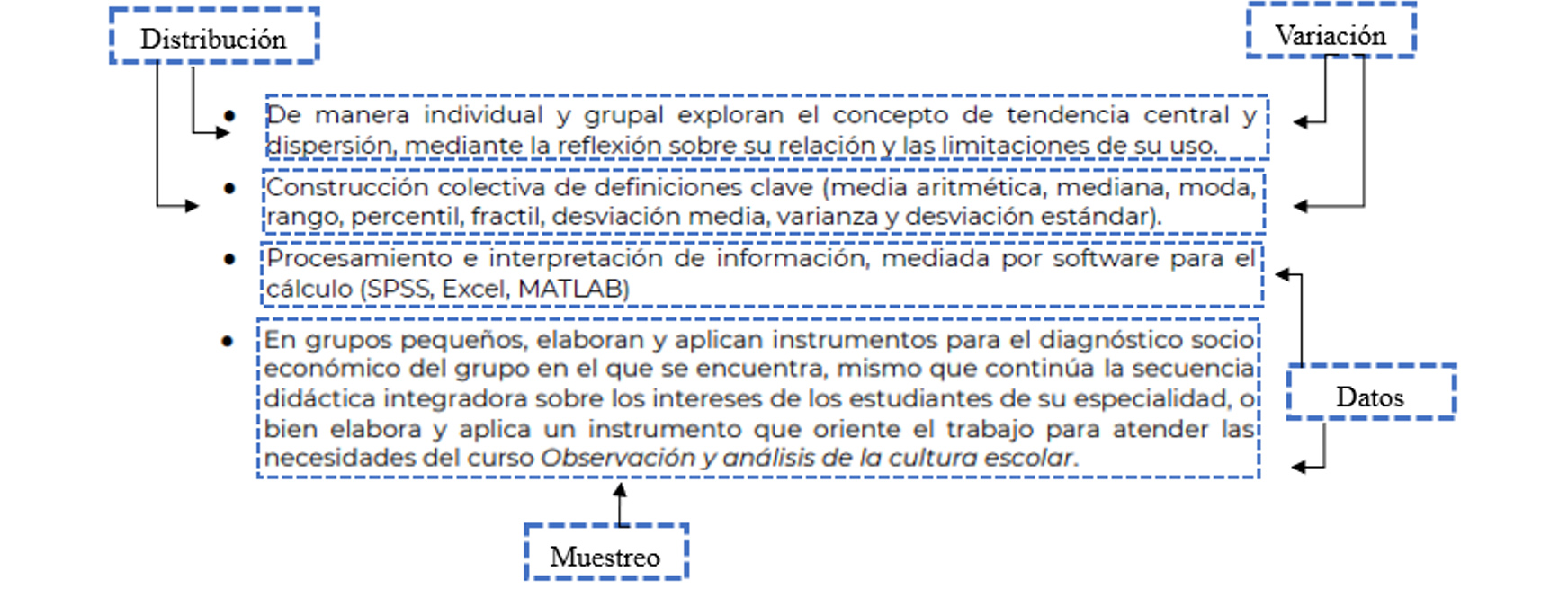 Presencia de las IEF en algunas actividades propuestas en la segunda unidad del programa Ti