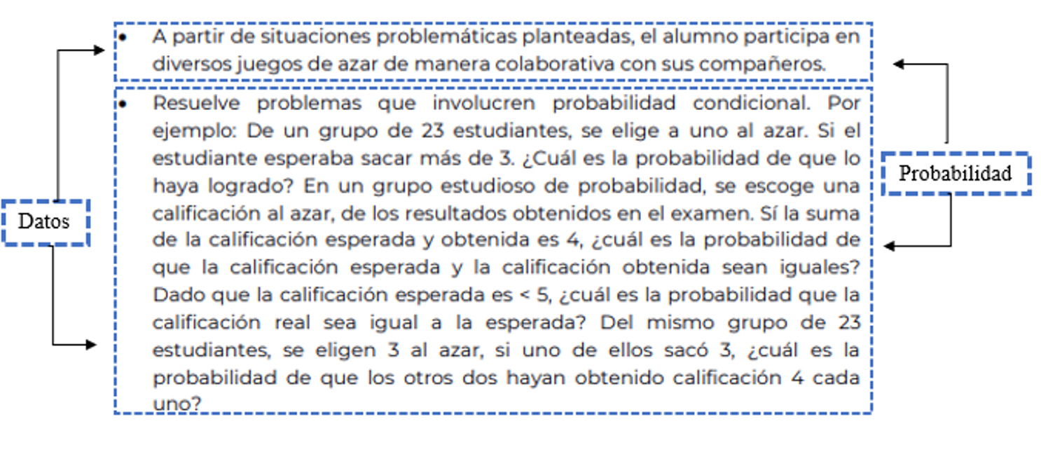 Presencia de las IEF en algunas actividades propuestas en la segunda unidad del programa Pe