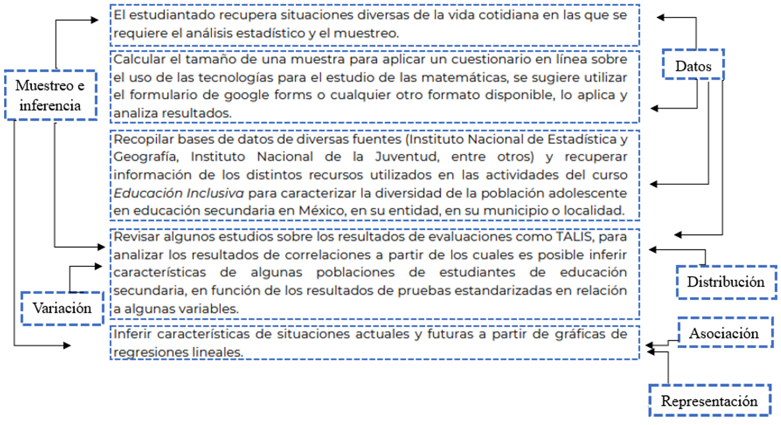 Presencia de las IEF en algunas actividades propuestas en la primera unidad del programa Ei